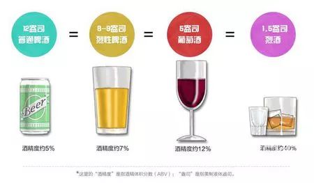 健康飲酒公式 一天一杯酒，你也可以很健康