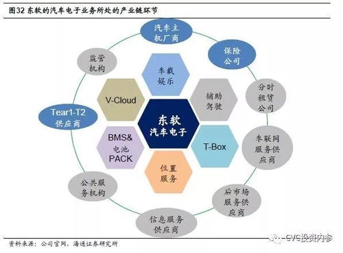 軟件第一股東軟集團 大健康與智能汽車雙輪驅(qū)動，網(wǎng)絡技術(shù)研發(fā)成新引擎